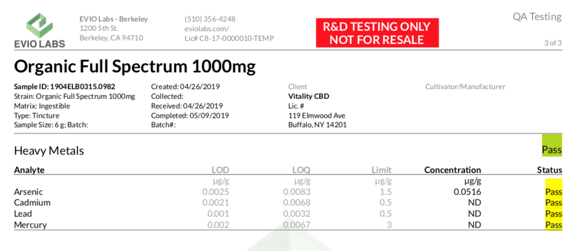 CBD Lab Report Example