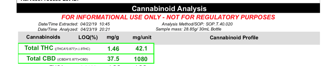 CBD Levels in Report