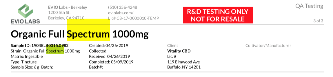 Fll-spectrum CBD