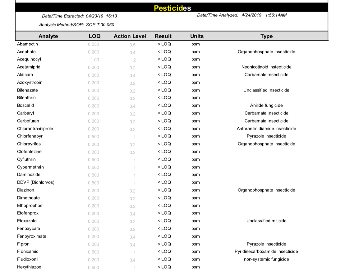 cbd lab reports