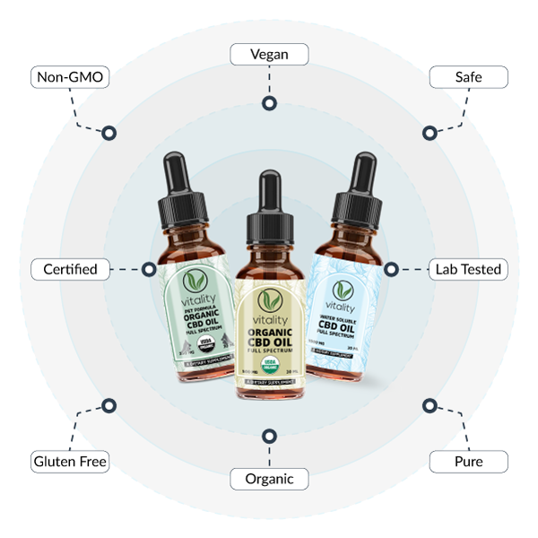 Vitality CBD Oils for Pets People and Beverages