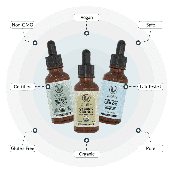 Vitality CBD Oils for Pets People and Beverages