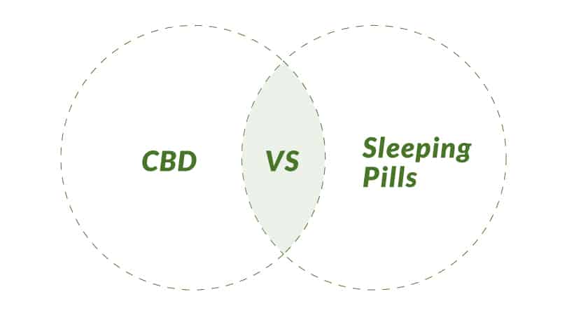 Differences between CBD and sleeping pills