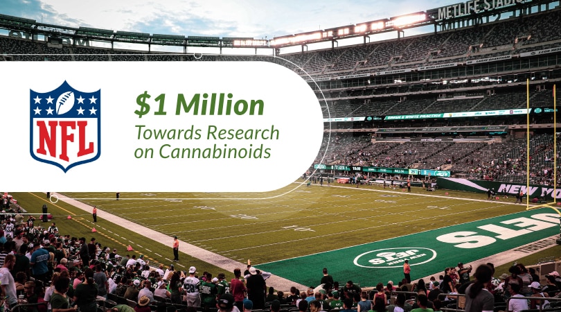 The NFL awards $1 million towards Research on CBD