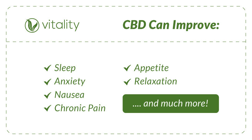 List of some aspects CBD can help improve such as sleep, anxiety, nausea, chronic pain, appetite, and relaxation 