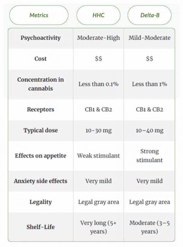 HHC Vs. Delta-8: What’s The Difference? - Vitality CBD, Inc.