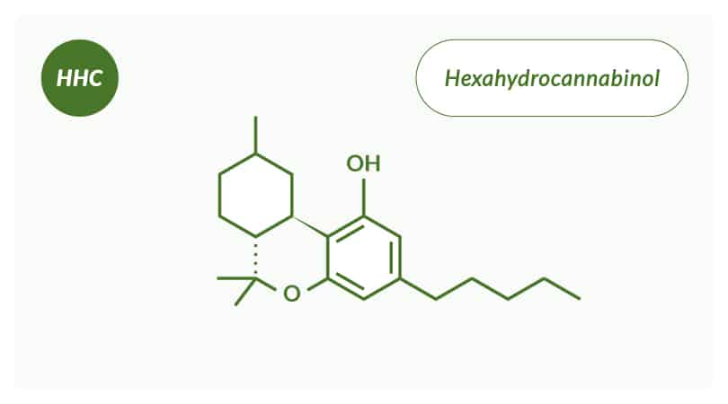 HHC chemical structure