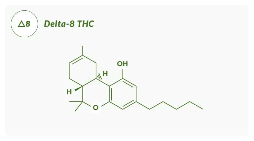 Delta-8's molecular structure