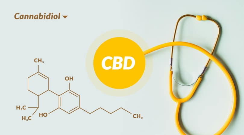 CBD molecule.